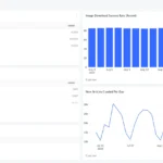 Redash dashboard for our RAG project
